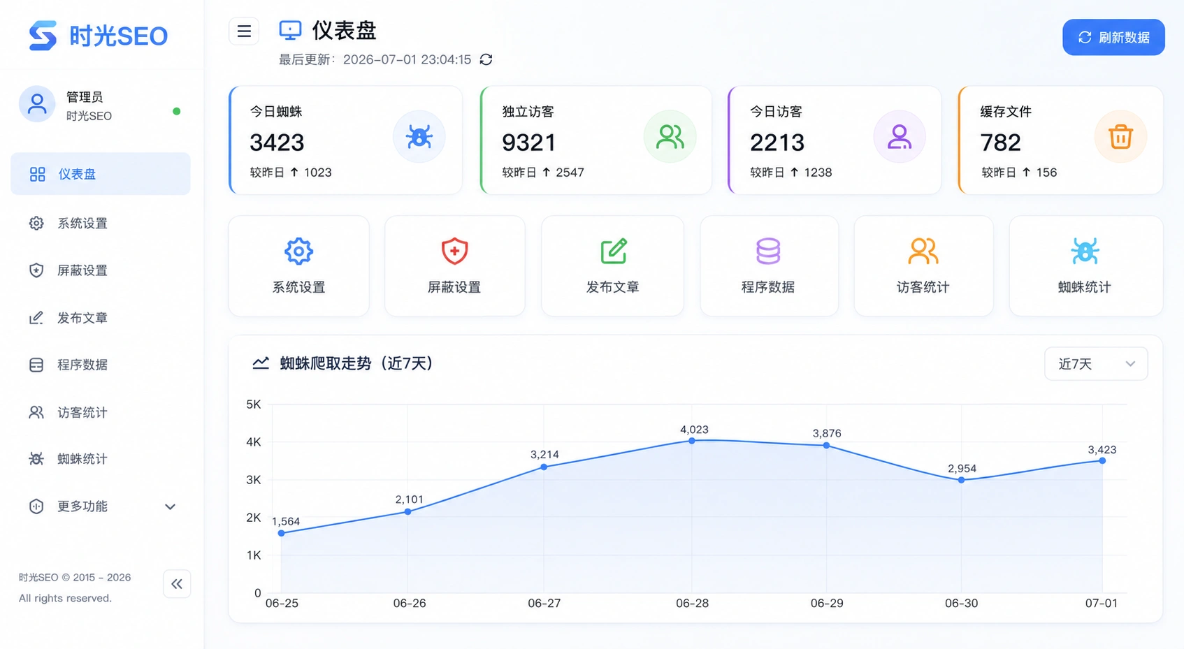 时光2265泛站群系统2.0 后台仪表盘